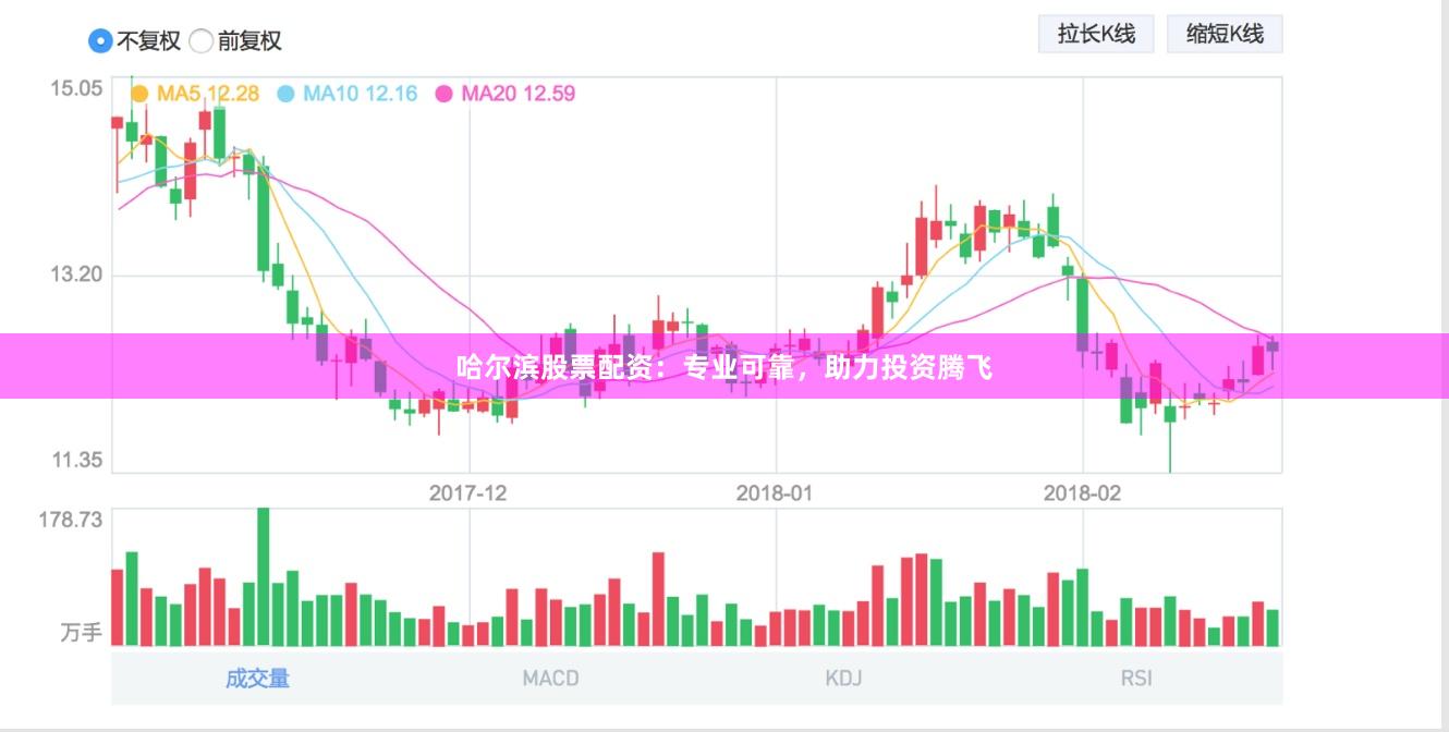哈尔滨股票配资：专业可靠，助力投资腾飞