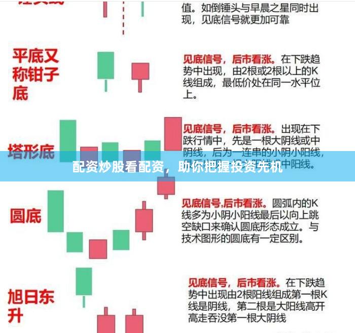 配资炒股看配资，助你把握投资先机
