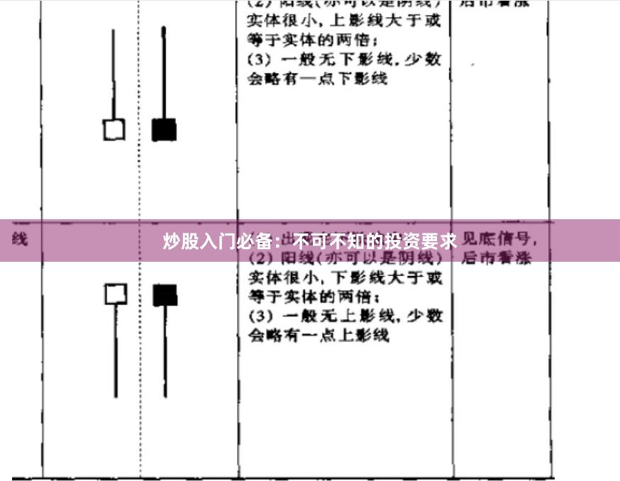 炒股入门必备：不可不知的投资要求