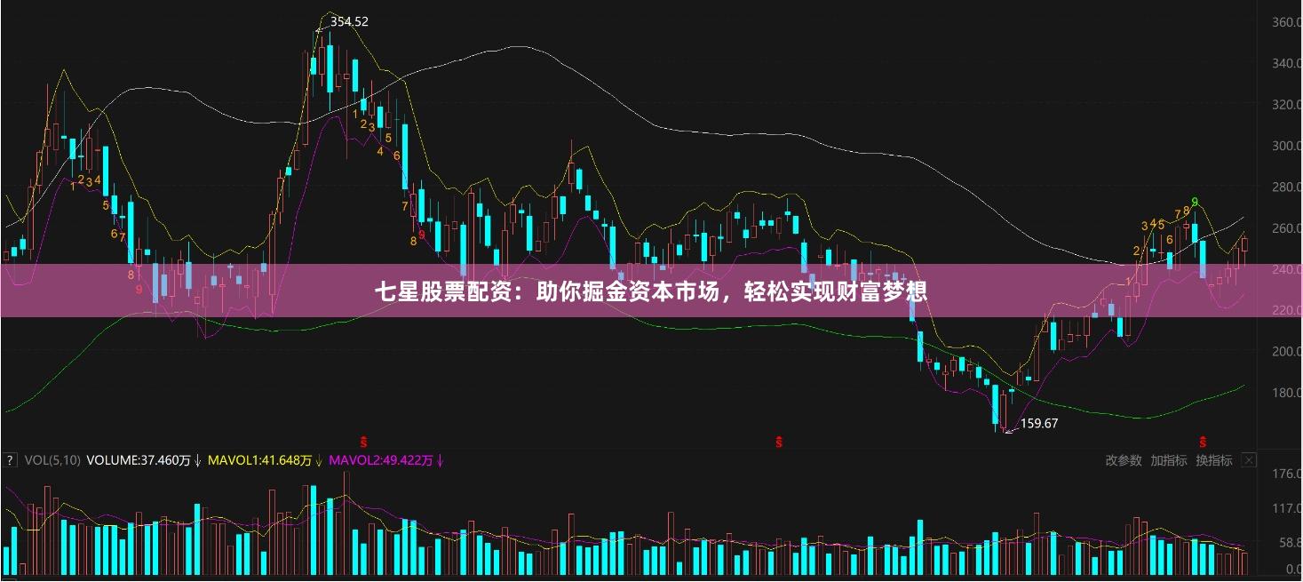 七星股票配资：助你掘金资本市场，轻松实现财富梦想