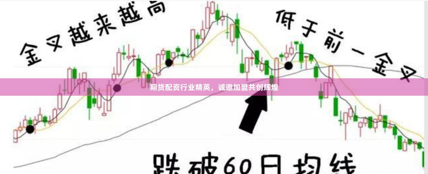 期货配资行业精英，诚邀加盟共创辉煌