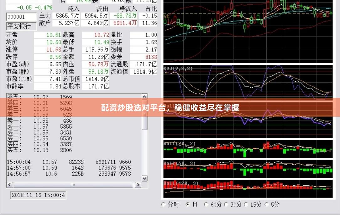 配资炒股选对平台，稳健收益尽在掌握
