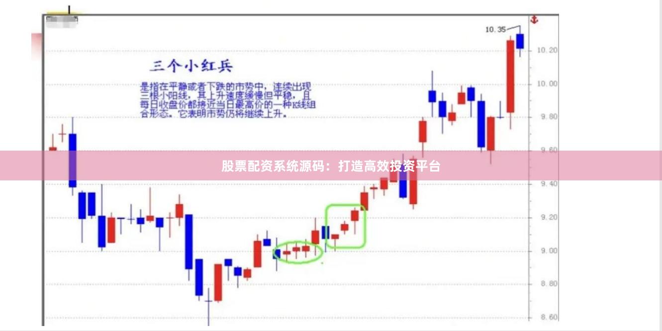 股票配资系统源码：打造高效投资平台