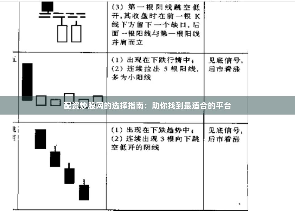 配资炒股网的选择指南：助你找到最适合的平台