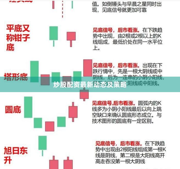 炒股配资最新动态及策略