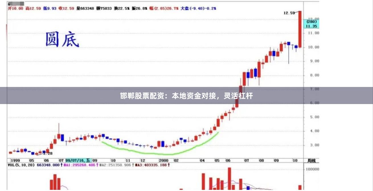 邯郸股票配资：本地资金对接，灵活杠杆