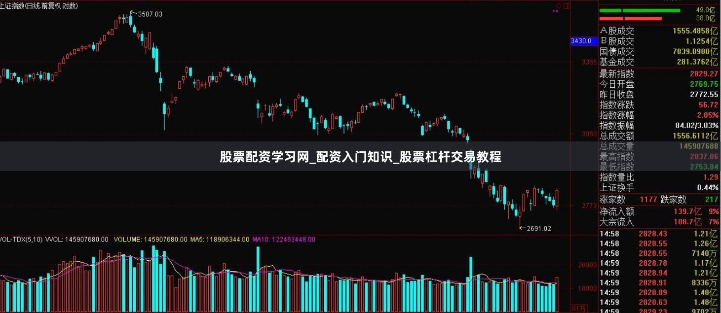 股票配资学习网_配资入门知识_股票杠杆交易教程