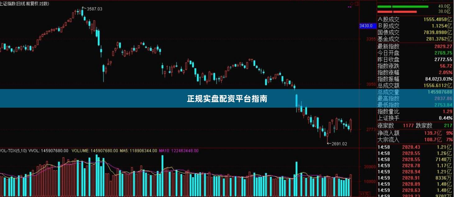 正规实盘配资平台指南