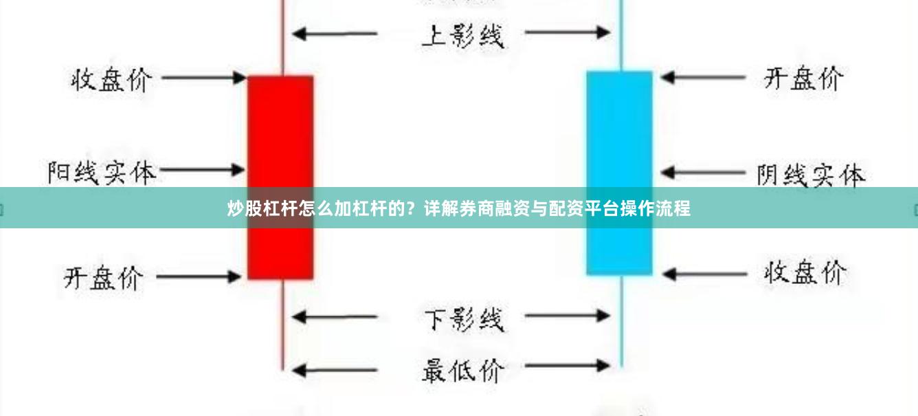 炒股杠杆怎么加杠杆的？详解券商融资与配资平台操作流程